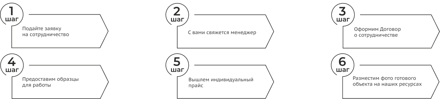 cooperation